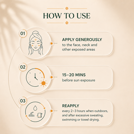 Sacred Herbs® SunRitual™ Invisible UV Fluid SPF 50 PA++++
