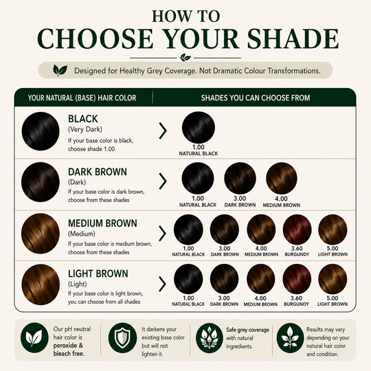 Damage Free pH Neutral Gel Hair Color - Available in 5 Shades (Value Pack)