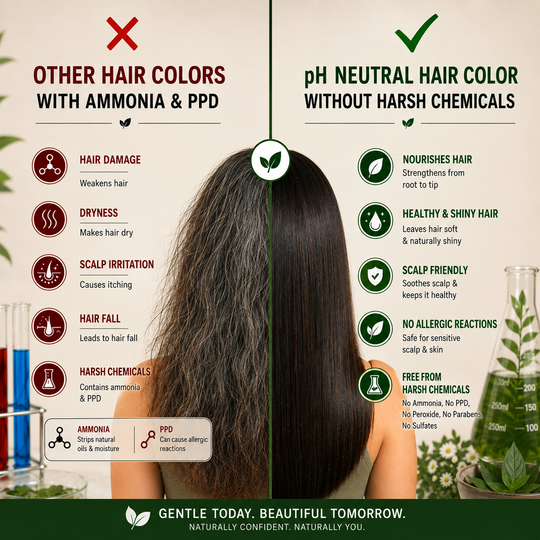 Damage Free pH Neutral Gel Hair Color - Available in 5 Shades (Value Pack)
