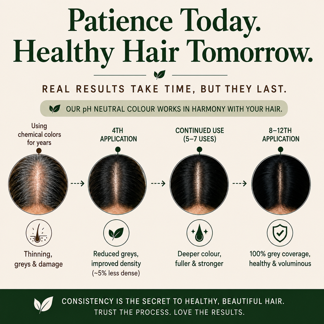 Damage Free pH Neutral Gel Hair Color - Available in 5 Shades (Value Pack)