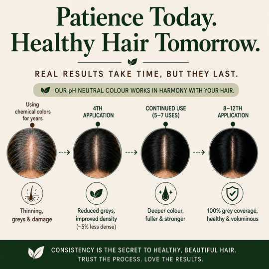 Damage Free pH Neutral Gel Hair Color - Available in 5 Shades (Value Pack)